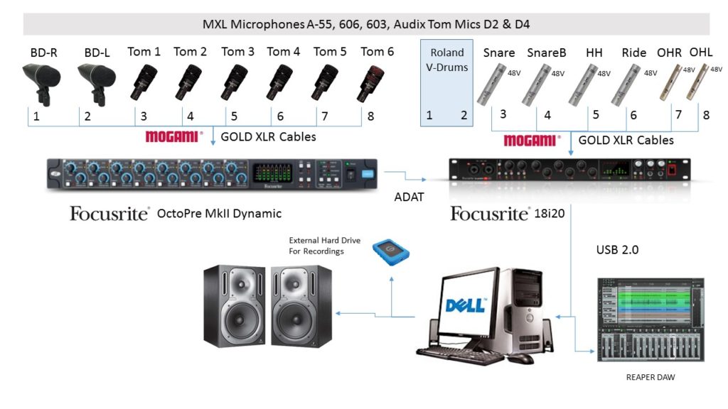 Richard Geer Home Studio Drum Collaboration Studio Setup Diagram.jpg